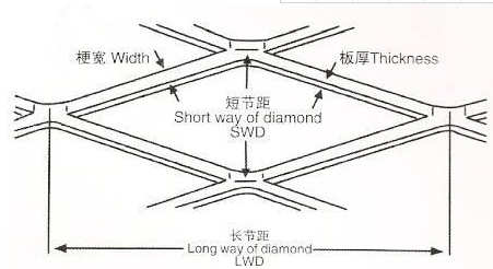 重量盘算方法